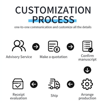 Custom Logo PET Material The Perfect Solution for Large-Scale Signage Production